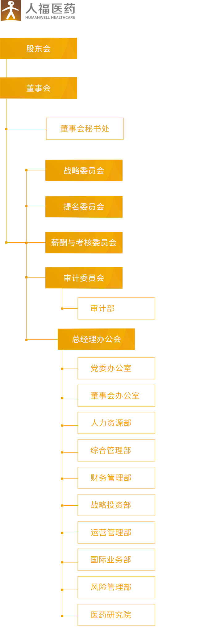 东升国际_组织架构_移动端图片